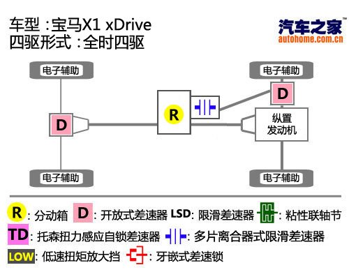 Line/ ԱX1 ֮