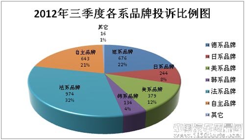 Ͷ2012ͶУڳ˼Ͷ󣬵·ϵͶ࣬ռͶ32%ΪϵƷơƷơϵƷơϵƷƼϵƷơ