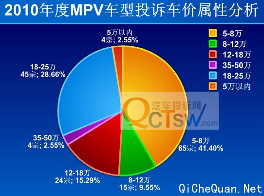 2010MPVͶͳƷ