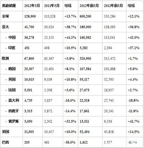 µ513.7% A6/Q5(2)