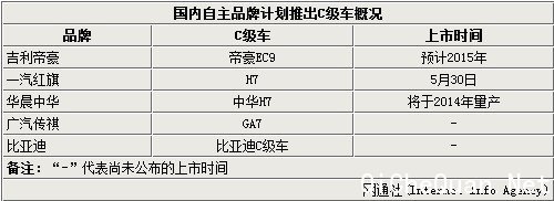 Ͷ4.8 /ΪGA7