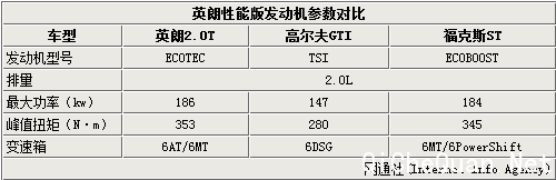 ӢXT1.8L Ԥ16-18Ԫ