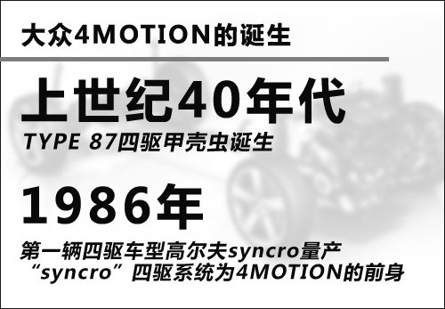 70 4MOTIONϵͳ