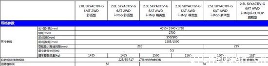 CX-5Ϣع Ԥ18-26Ԫ