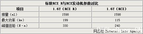 RCZܰ ߶R(ͼ)