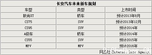 ½Ƴ6³ 漰SUV/MPV