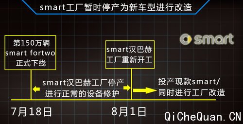 smartͣ Ϊ¿-ȫ