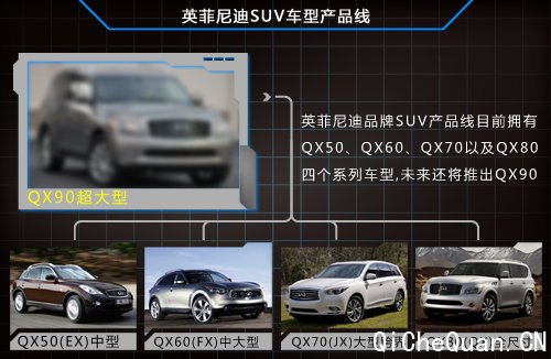 ӢϽͶQX90콢 SUV