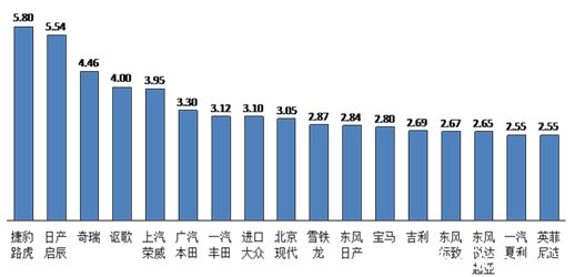 ͼ1 2013-2014¶̿ϵ