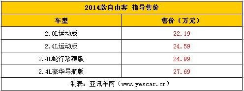 ɿ Ѷ www.yescar.cn