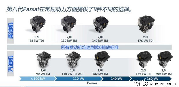 () Passat 2015 