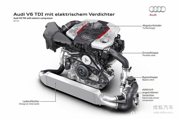 µA6 TDI Concept