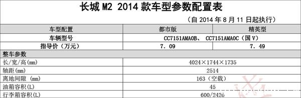 2014M2Ϣ