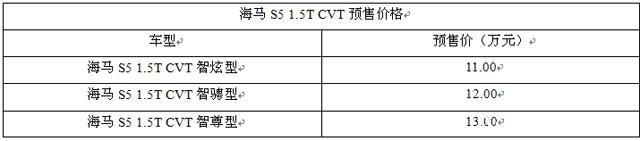 S5 1.5T1025 11-13