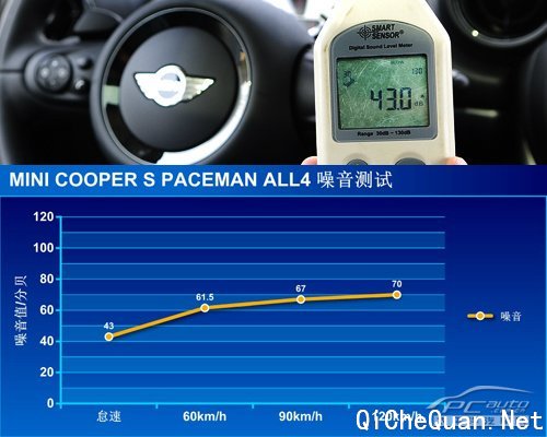 Ҫڲͬ ȲMINI PACEMAN 1.6T